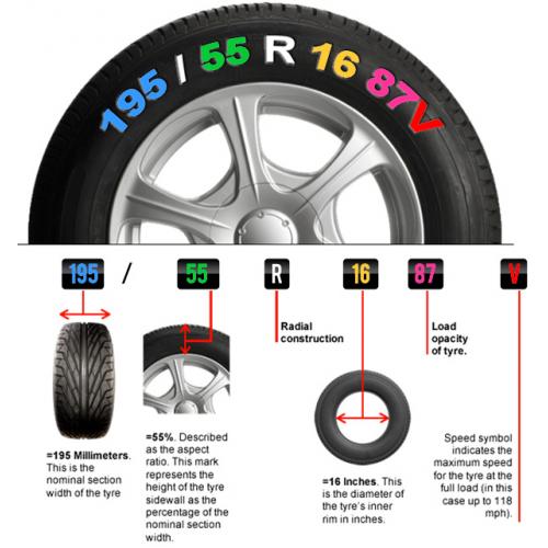 Caravan wheels and tyres how to guide